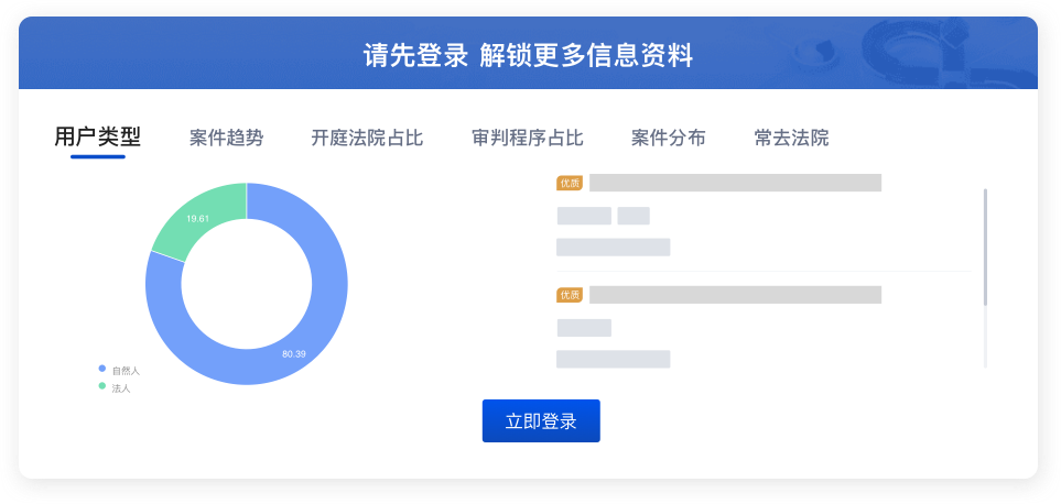 用户类型